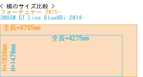 #フォーチュナー 2015- + 308SW GT Line BlueHDi 2014-